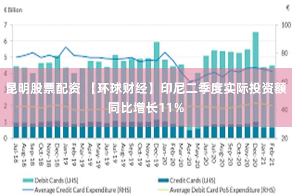 昆明股票配资 【环球财经】印尼二季度实际投资额同比增长11%