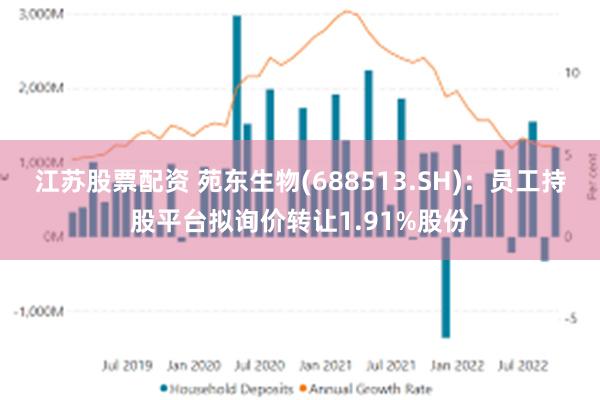 江苏股票配资 苑东生物(688513.SH)：员工持股平台拟询价转让1.91%股份