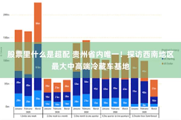 股票里什么是超配 贵州省内唯一！探访西南地区最大中高端冷藏车基地