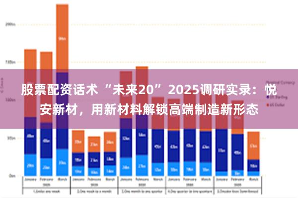 股票配资话术 “未来20” 2025调研实录：悦安新材，用新材料解锁高端制造新形态