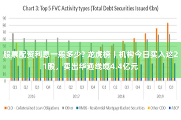 股票配资利息一般多少? 龙虎榜丨机构今日买入这21股,卖出华通线缆4.4亿元